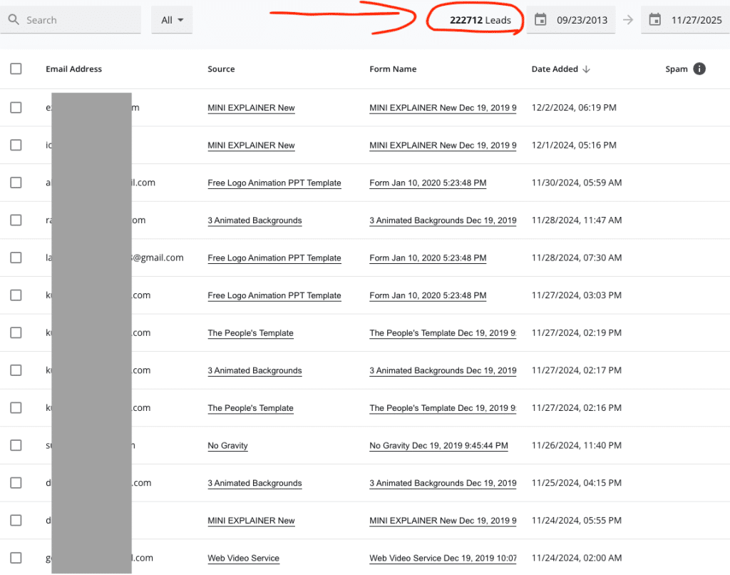 Leadpages dashboard showing 222,712 leads