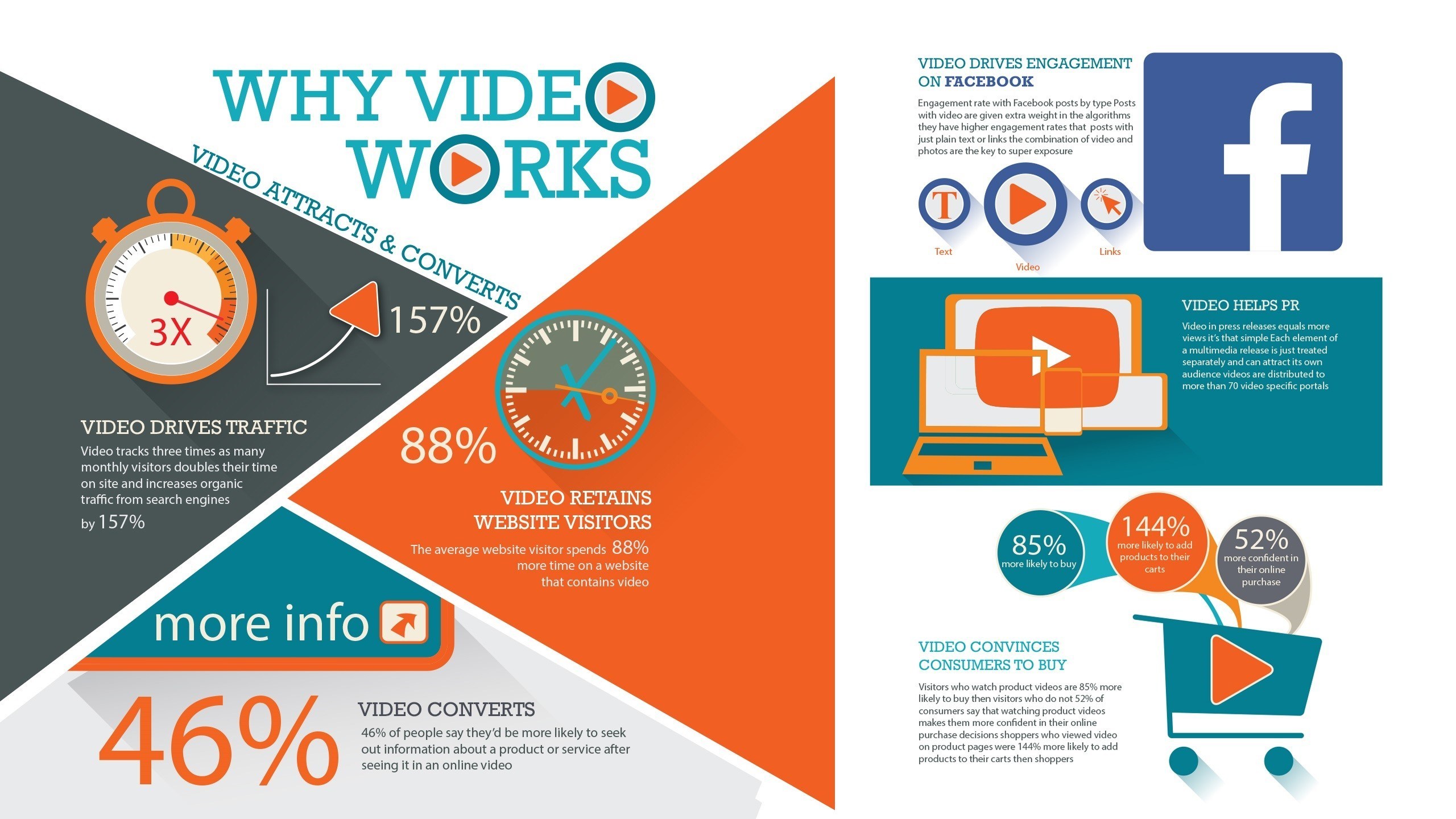 8 Top Benefits Of Using After Effects Templates