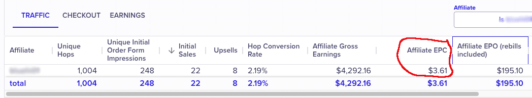 ClickBank affiliate stats: $3.61 EPC, $4,292.16 earnings